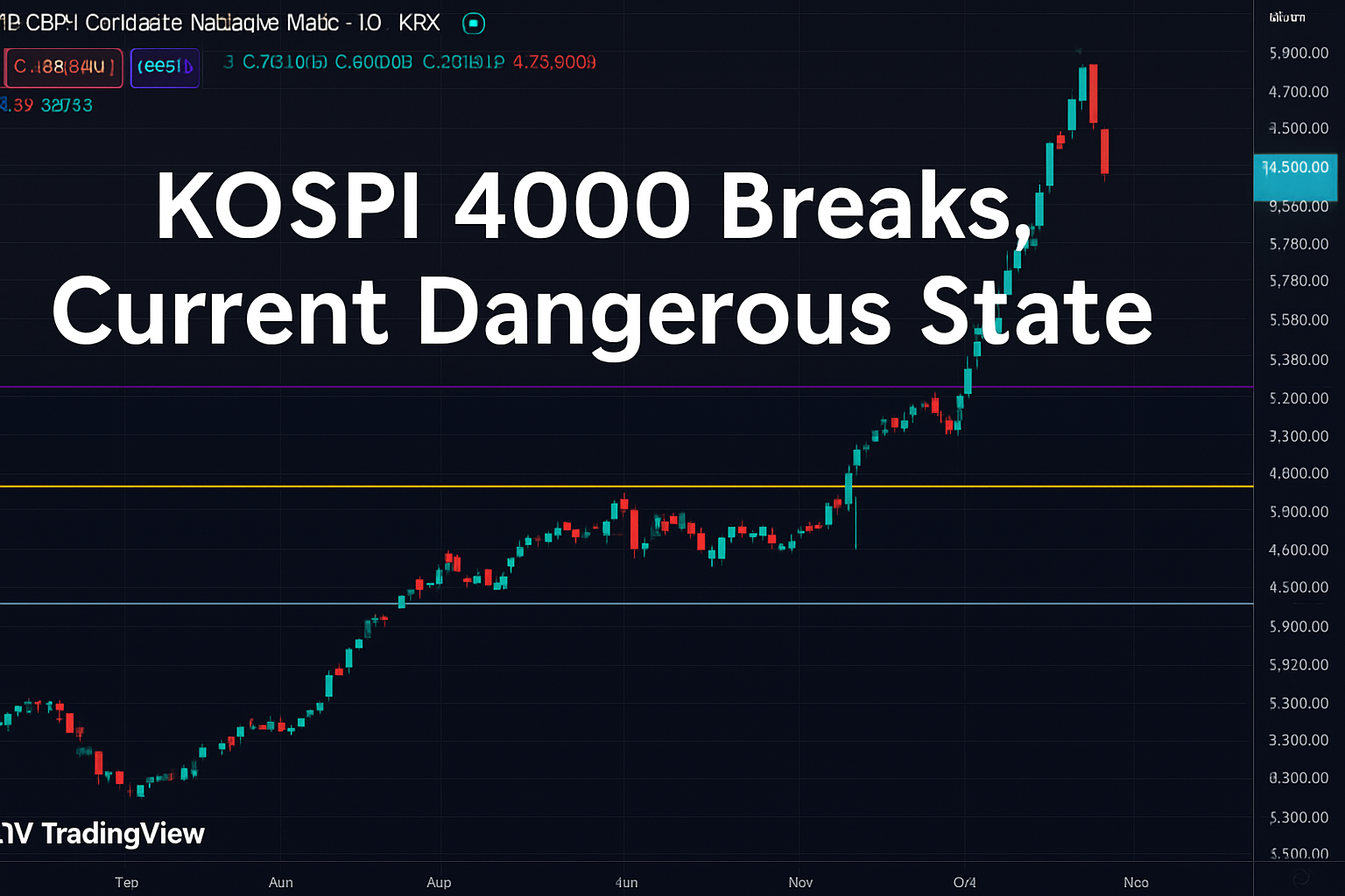 KOSPI Falls Below 4000