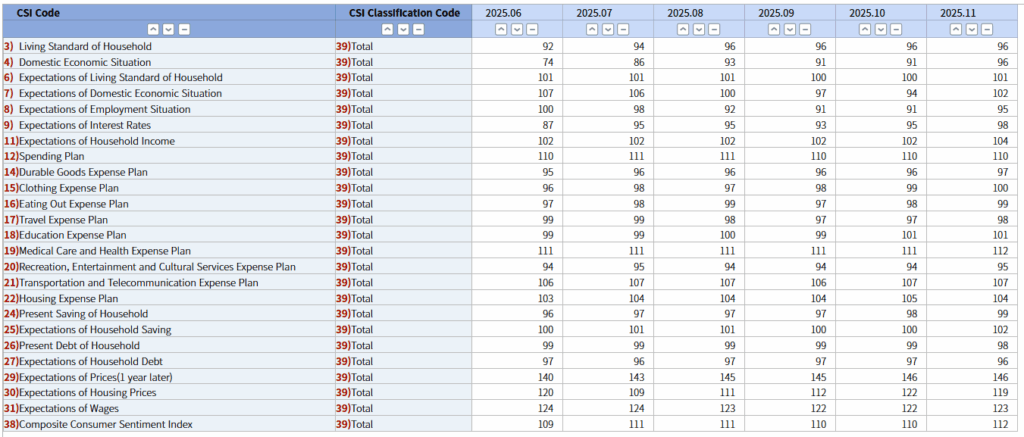 Korean statistical information service - Current status of CSI in Korea